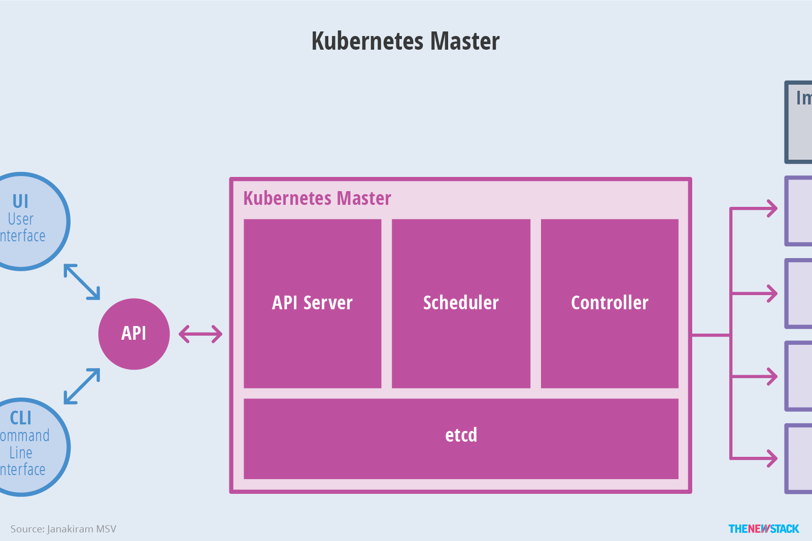 KuberMaster